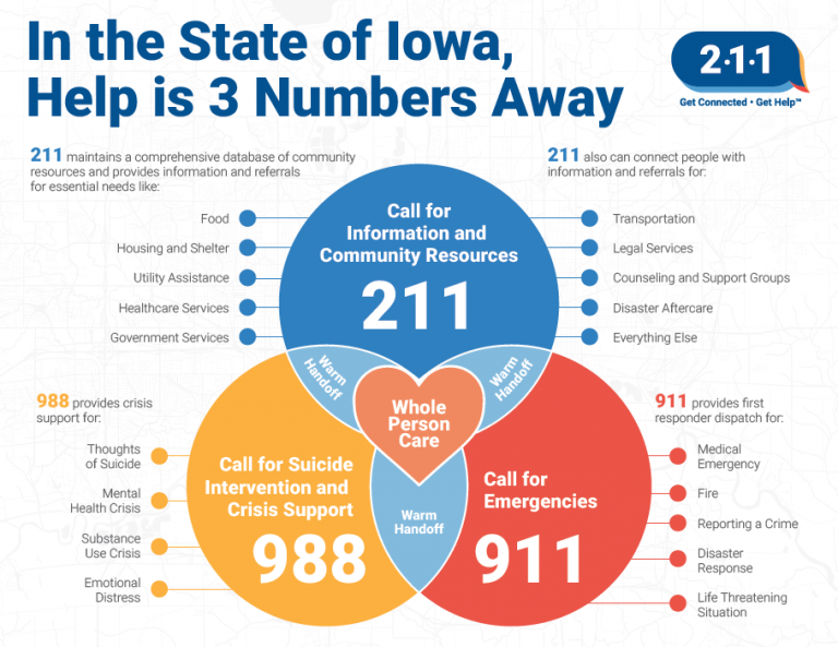 211 Promotional Materials 211 Iowa